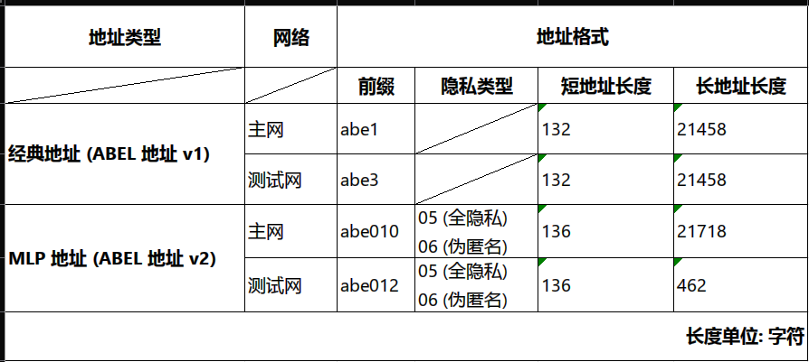 钱包地址格式