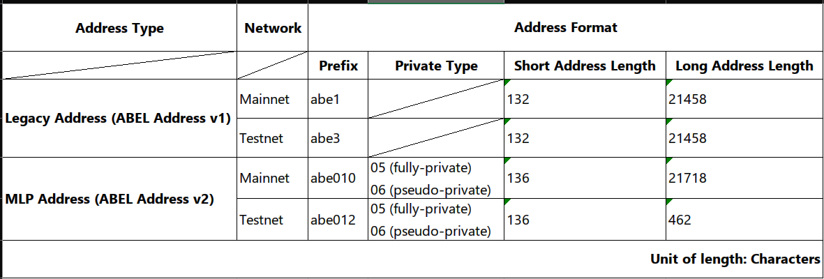 wallet address format